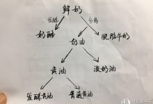 如何选择黄油?黄油知识大扫盲以及选购小贴士-烤德香博客