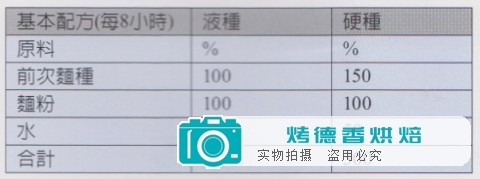 天然酵母纯化与培养之烘焙计算