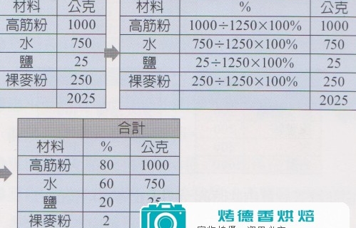 天然酵母纯化与培养之烘焙计算