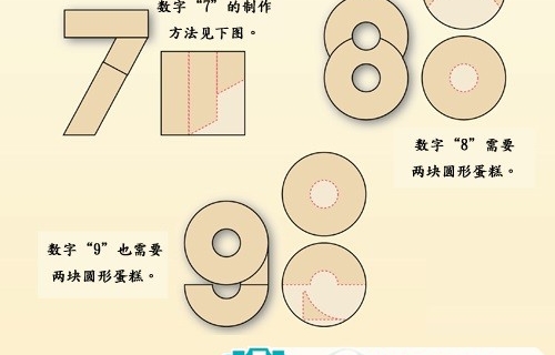 数字蛋糕完整攻略