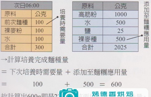 天然酵母纯化与培养之烘焙计算