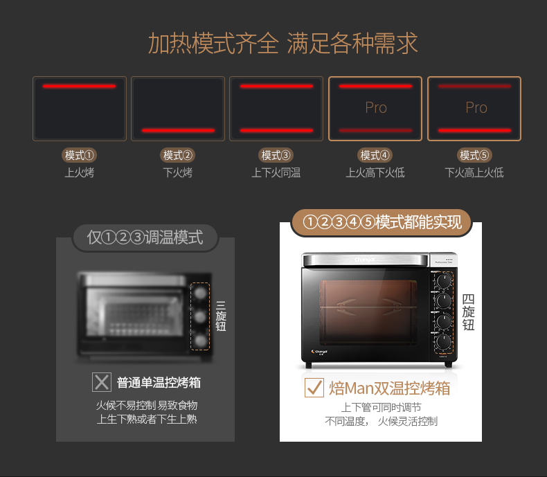 长帝crtf32k烤箱怎么样?真的好用吗?烤德香小艺老师为你介绍!