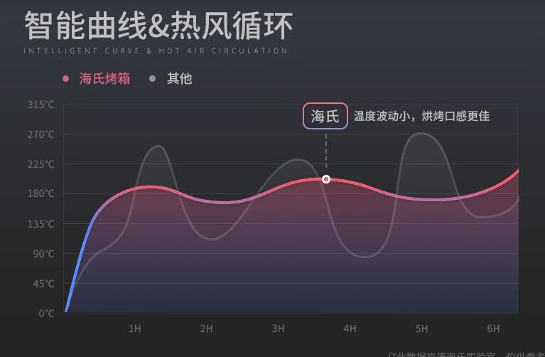 适合新人Hauswirt/海氏A30电烤箱好用吗？看本文就知道是否值得买了？