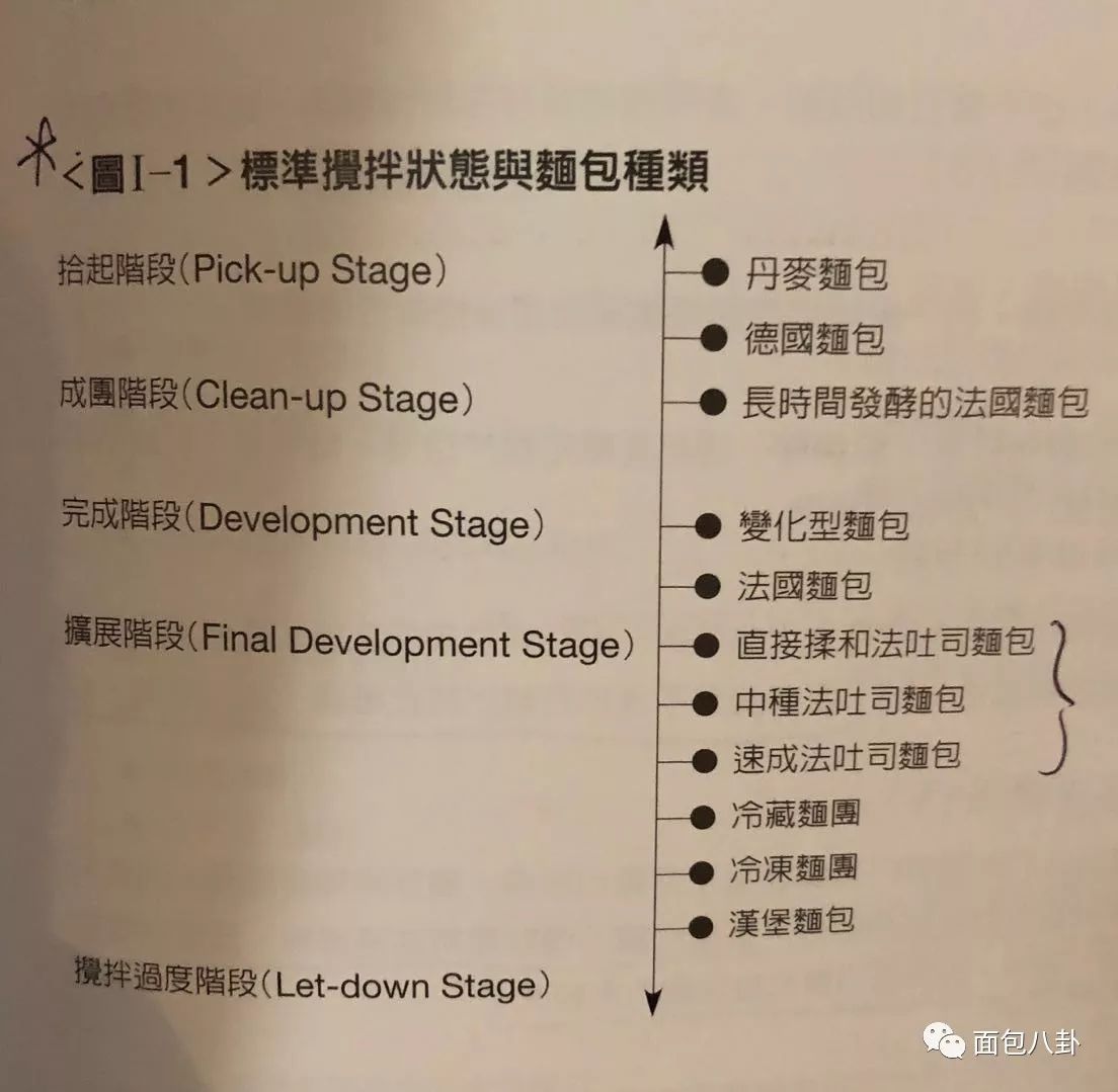 做面包一定要出手套膜吗?手套膜是什么意思?