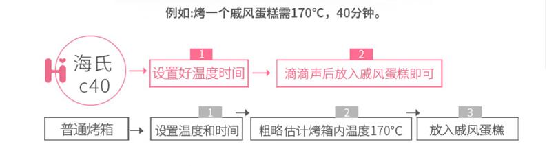 海氏c40电烤箱和c41电烤箱哪个好？应该买哪一个好呢？