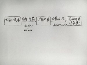 用面包机揉出手套膜的技巧-不用剪刀面包机出膜技巧