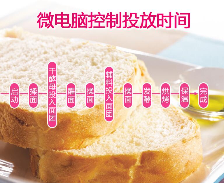 Panasonic/松下SD-PPF100面包机能做什么?除了面包还能做蛋糕天然酵母!~