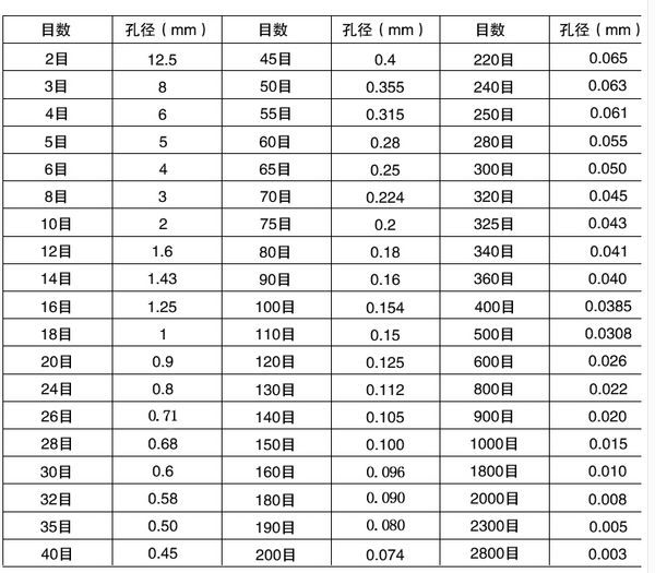 烘焙工具买什么牌子好？面粉筛多少目合适？小艺老师来教你！