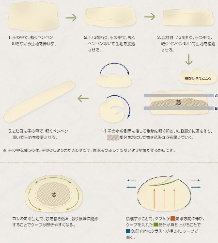 法棍怎么切口?世界面包冠军教你4个小经验!