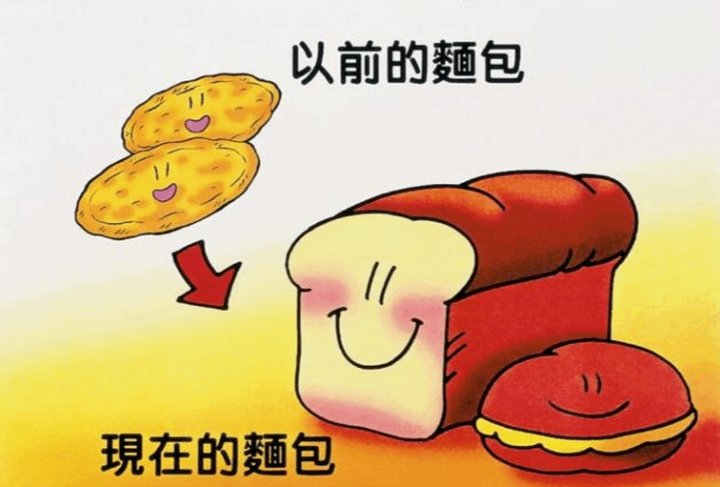烘焙入门常识|起源篇(一):埃及奴隶睡着了,于是有了面包