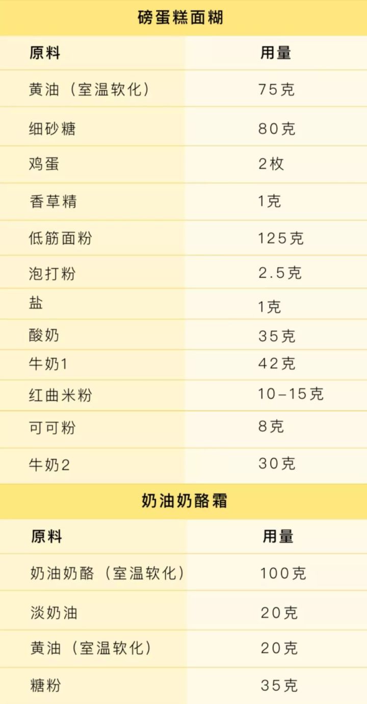 只靠一个5分钟视频,你就学会做红丝绒花纹磅蛋糕!