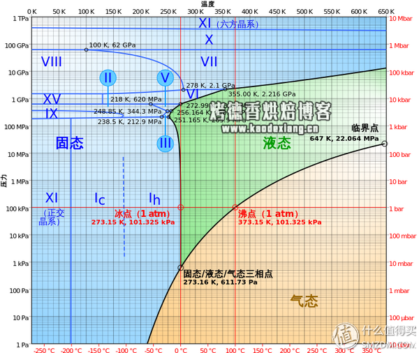 水波炉是否值得买？水波炉真的好用吗？