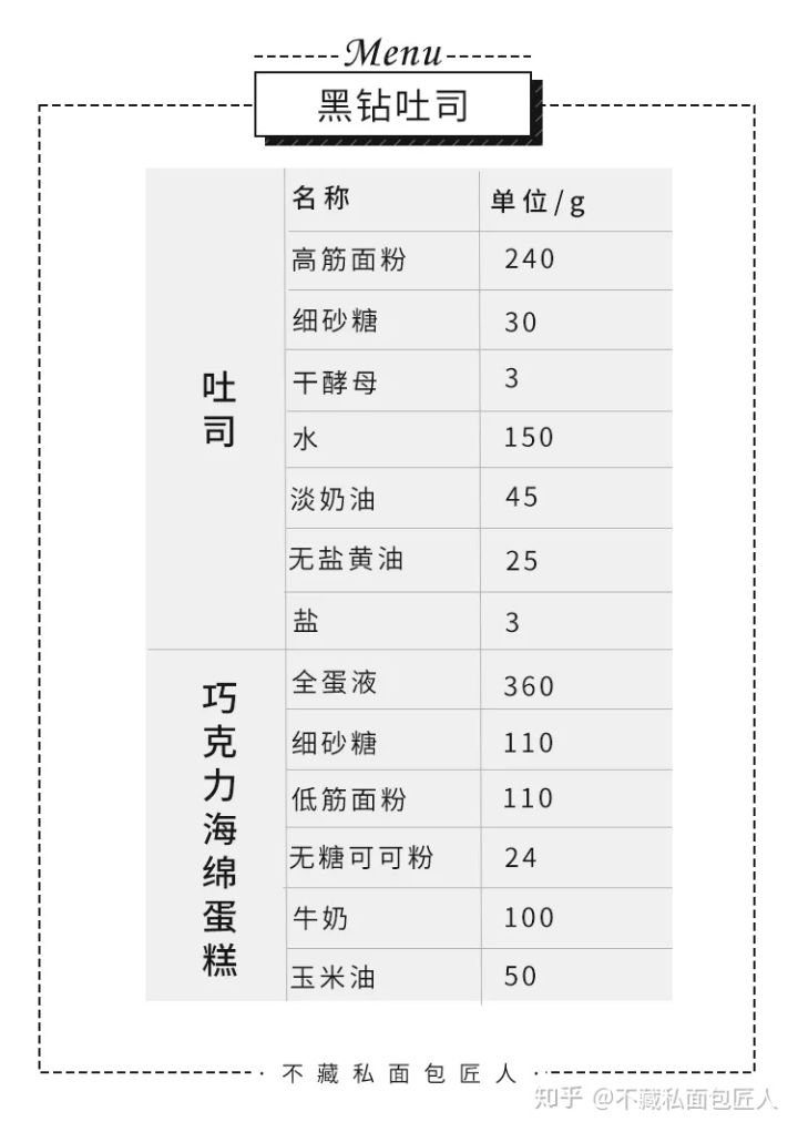 2个秘诀教烘焙小白玩转厨师机