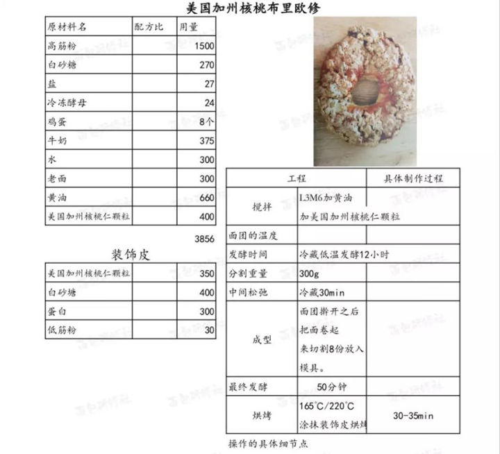 核桃面包的3种做法,韩国面包男神手把手教会你!