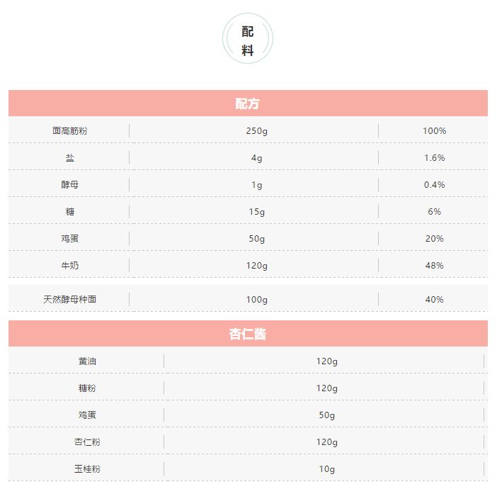 如何烤出金黄色的马蹄面包?戳我...