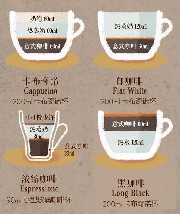 走进一家咖啡店如何快速点单?咖啡种类科普