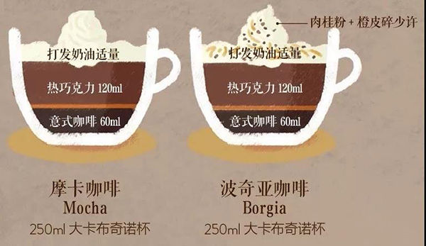 走进一家咖啡店如何快速点单?咖啡种类科普