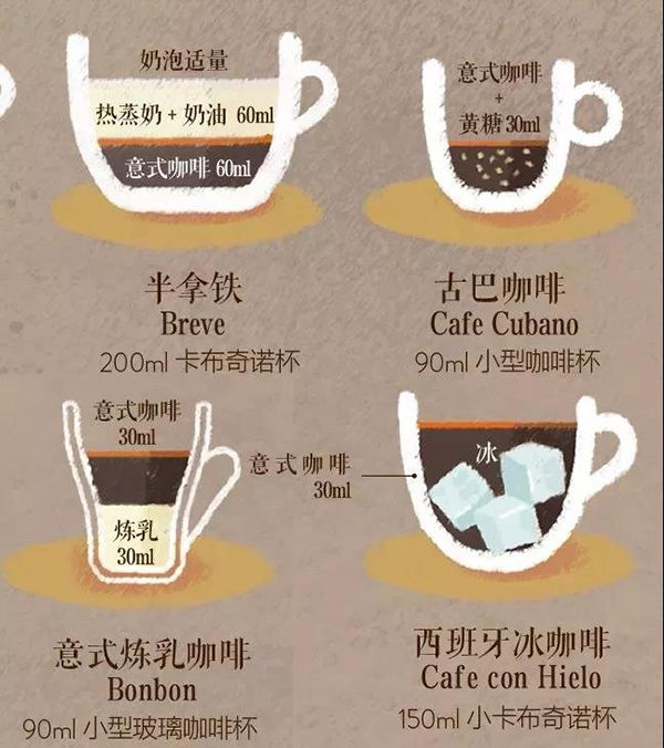 走进一家咖啡店如何快速点单?咖啡种类科普