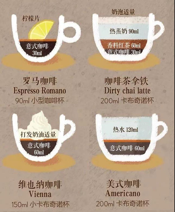 走进一家咖啡店如何快速点单?咖啡种类科普