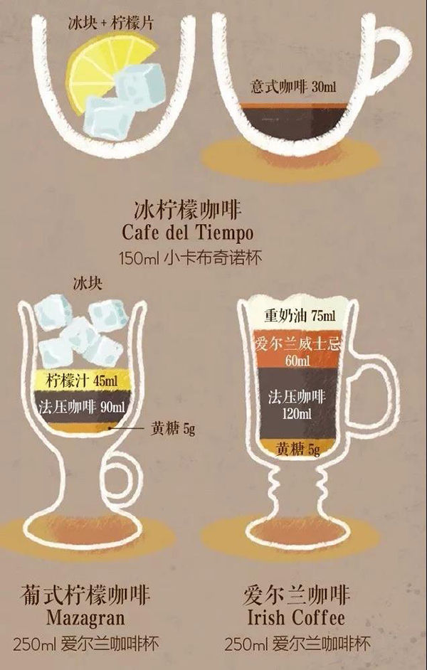 走进一家咖啡店如何快速点单?咖啡种类科普
