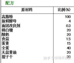 关于烘焙,你想了解的“黑幕”