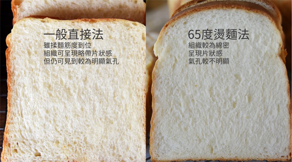 烫面法与汤种做法