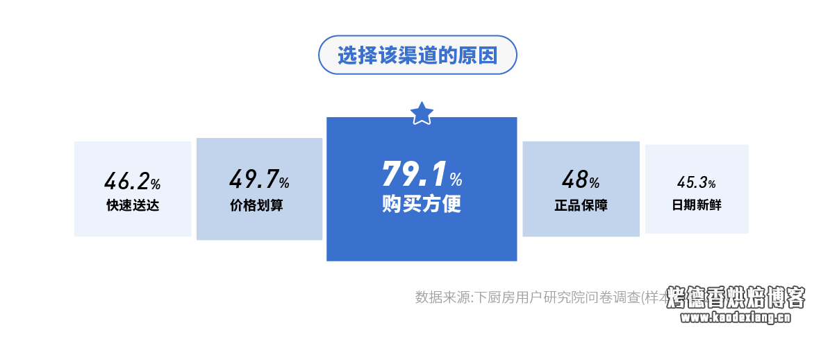 如何选购淡奶油?——2019 淡奶油消费报告