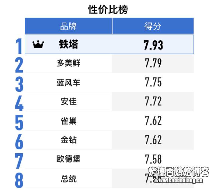 如何选购淡奶油?——2019 淡奶油消费报告