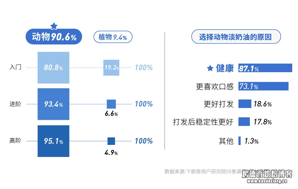 如何选购淡奶油?——2019 淡奶油消费报告
