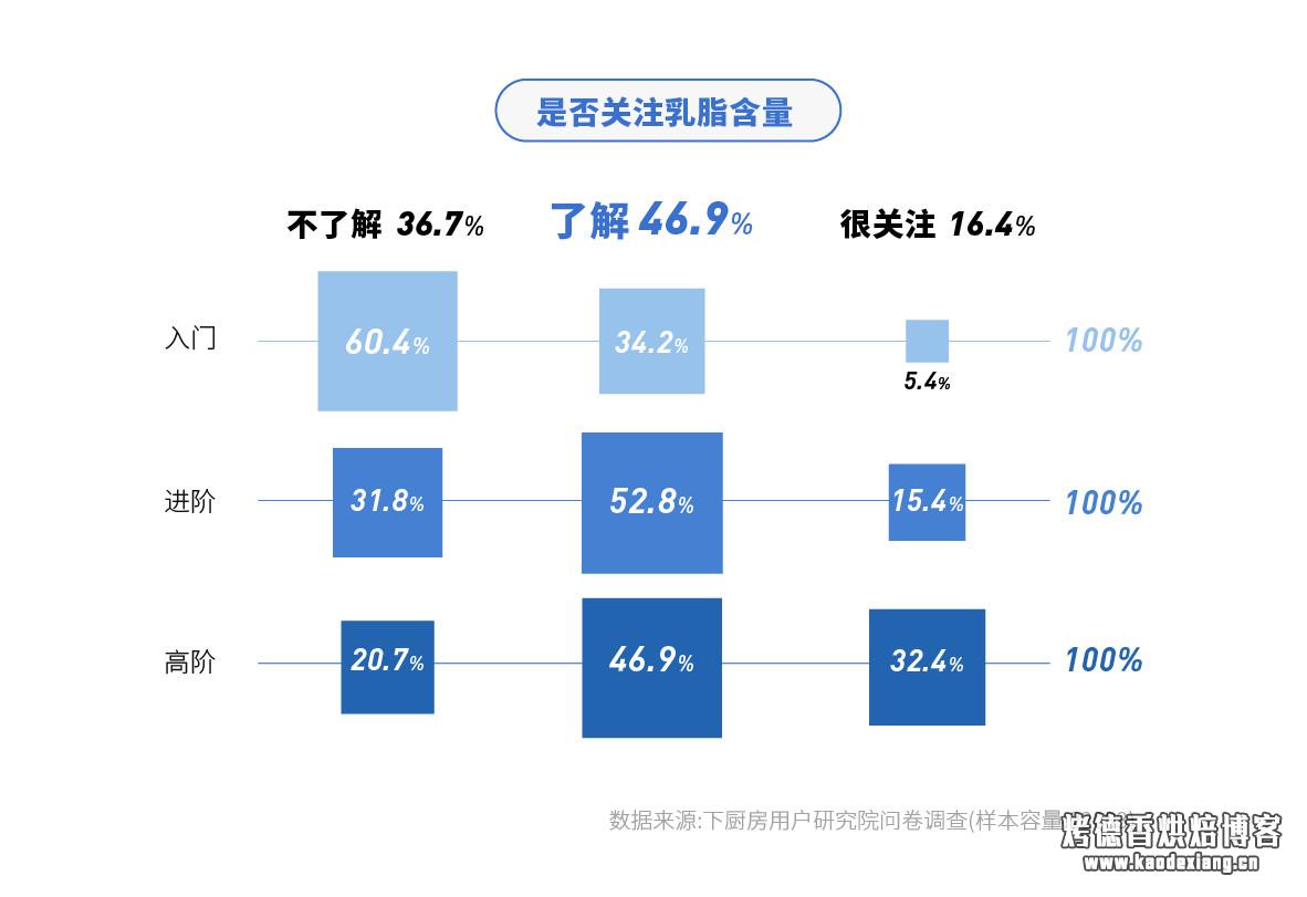 如何选购淡奶油?——2019 淡奶油消费报告