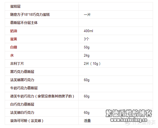 烘焙用巧克力哪种好 Annie 烘焙路 篇二：巧克力四重奏