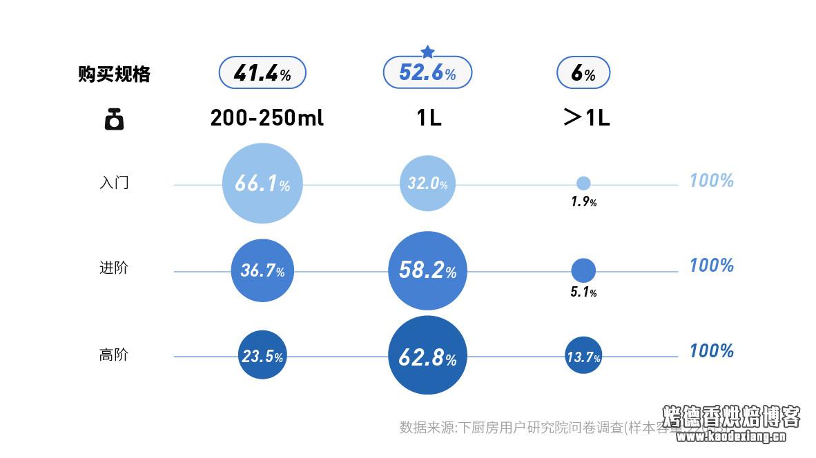 如何选购淡奶油?——2019 淡奶油消费报告