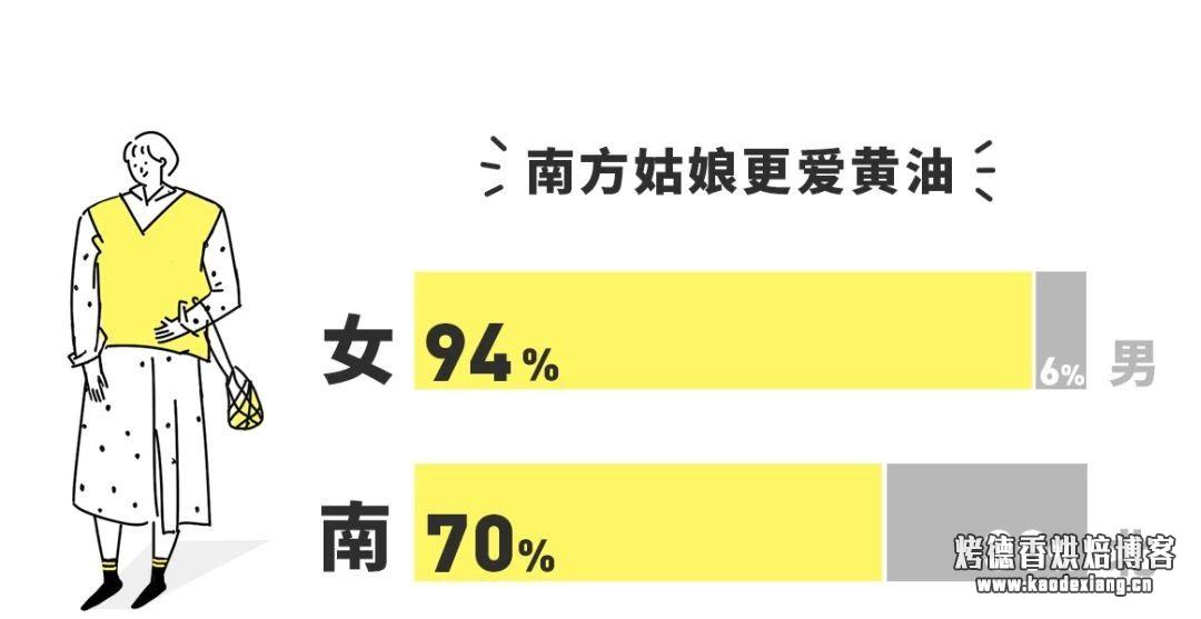 黄油什么牌子好 你真的了解黄油吗?—— 2018 黄油消费报告
