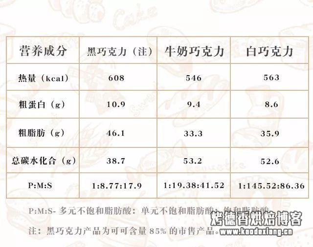 烘焙巧克力怎么使用 一篇搞懂烘焙与巧克力的关系
