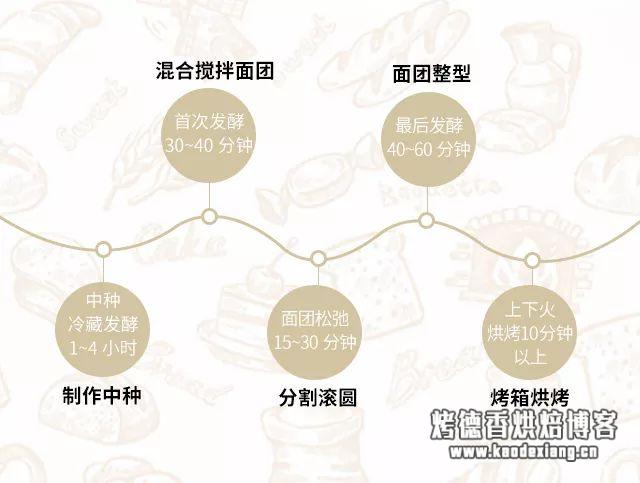 史上最全的中种法指南,拉丝吐司的秘诀全在这