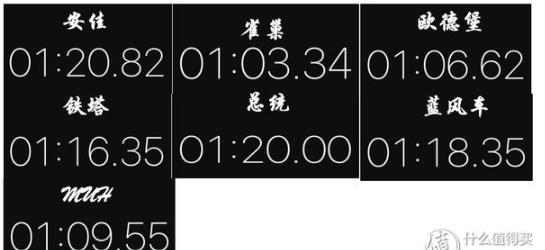 烘焙入门篇,这7款淡奶油评测,烘焙大师一定不会告诉你!