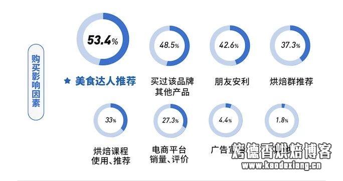 如何选购淡奶油?——2019 淡奶油消费报告