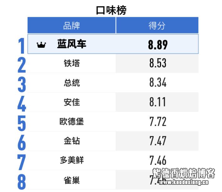 如何选购淡奶油?——2019 淡奶油消费报告