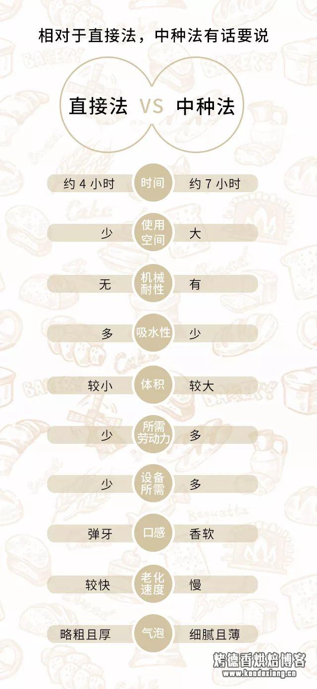 史上最全的中种法指南,拉丝吐司的秘诀全在这