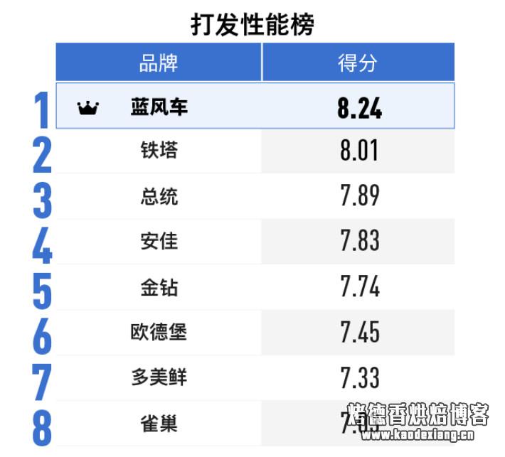 如何选购淡奶油?——2019 淡奶油消费报告