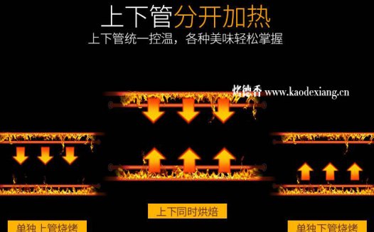 电烤箱加热管布管方式-决定了电烤箱加热好坏！