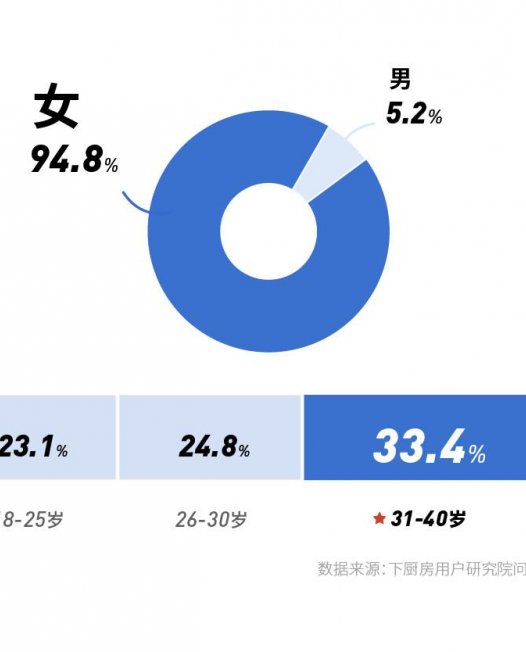 如何选购淡奶油？——2019 淡奶油消费报告